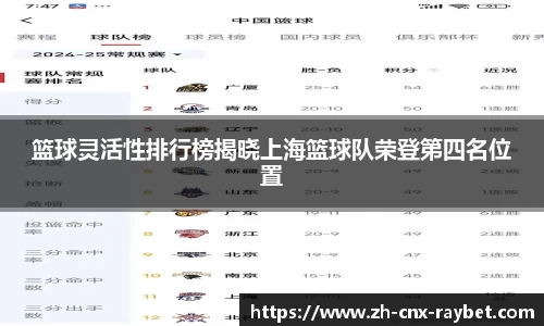 篮球灵活性排行榜揭晓上海篮球队荣登第四名位置